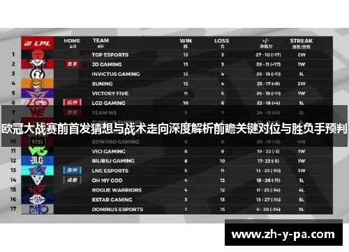 欧冠大战赛前首发猜想与战术走向深度解析前瞻关键对位与胜负手预判