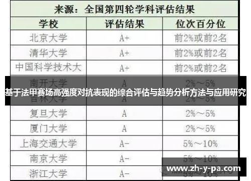 基于法甲赛场高强度对抗表现的综合评估与趋势分析方法与应用研究