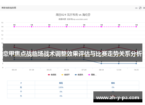 意甲焦点战临场战术调整效果评估与比赛走势关系分析