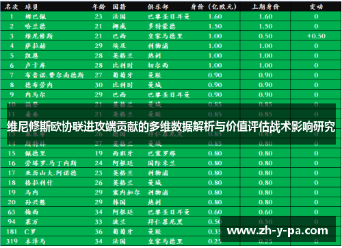 维尼修斯欧协联进攻端贡献的多维数据解析与价值评估战术影响研究 维尼修斯欧协联进攻端贡献的多维数据解析与价值评估战术影响研究