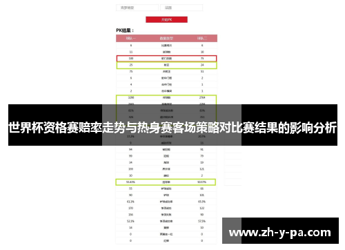世界杯资格赛赔率走势与热身赛客场策略对比赛结果的影响分析 世界杯资格赛赔率走势与热身赛客场策略对比赛结果的影响分析