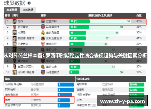 从对阵荷兰样本看C罗西甲时期稳定性演变表现趋势与关键因素分析 从对阵荷兰样本看C罗西甲时期稳定性演变表现趋势与关键因素分析