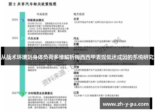 从战术环境到身体负荷多维解析梅西西甲表现低迷成因的系统研究 从战术环境到身体负荷多维解析梅西西甲表现低迷成因的系统研究