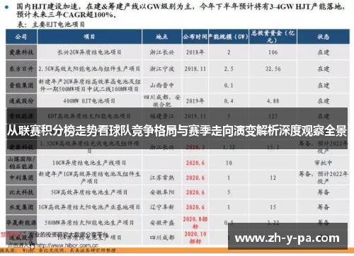 从联赛积分榜走势看球队竞争格局与赛季走向演变解析深度观察全景 从联赛积分榜走势看球队竞争格局与赛季走向演变解析深度观察全景
