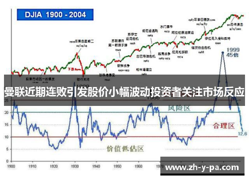 曼联近期连败引发股价小幅波动投资者关注市场反应 曼联近期连败引发股价小幅波动投资者关注市场反应